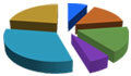 statistik statistik