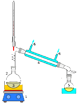 einfacher Destillationsapparat
