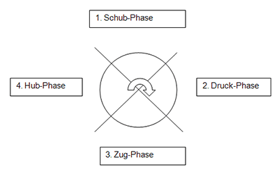 Schema Bereiche Akku-Schema